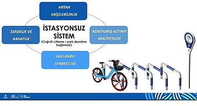 İstanbul’da Bisiklet Paylaşımında Yeni Dönem Başlıyor