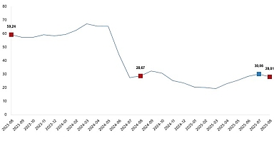 Yurt Dışı Üretici Fiyat Endeksi, Ağustos 2025